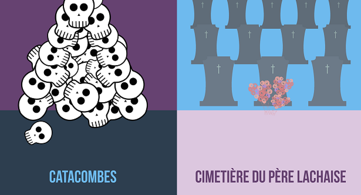 bar rencontre colocation paris