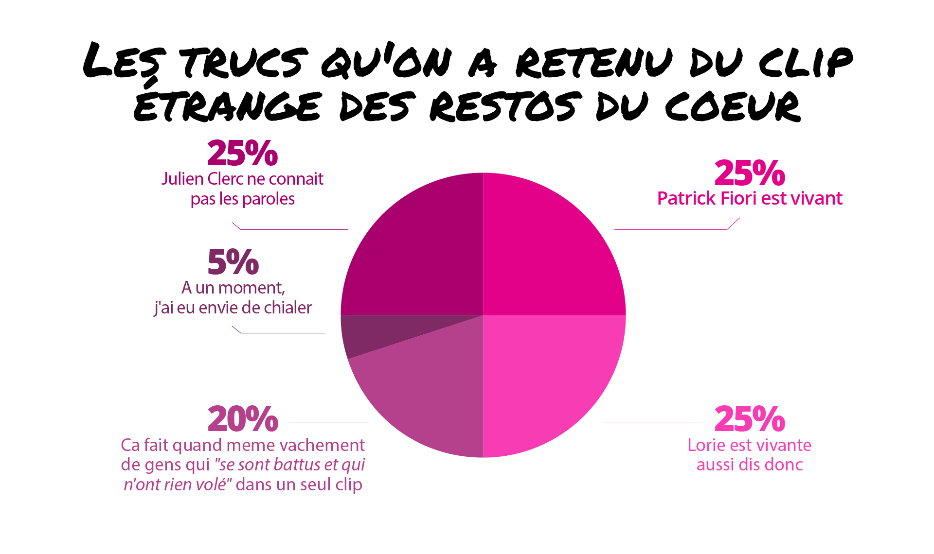 TÉLÉCHARGER LES ENFOIRÉS 2018 UPTOBOX GRATUITEMENT ENFOIRÉS UPTOBOX GRATUITEMENT LES TÉLÉCHARGER 2018