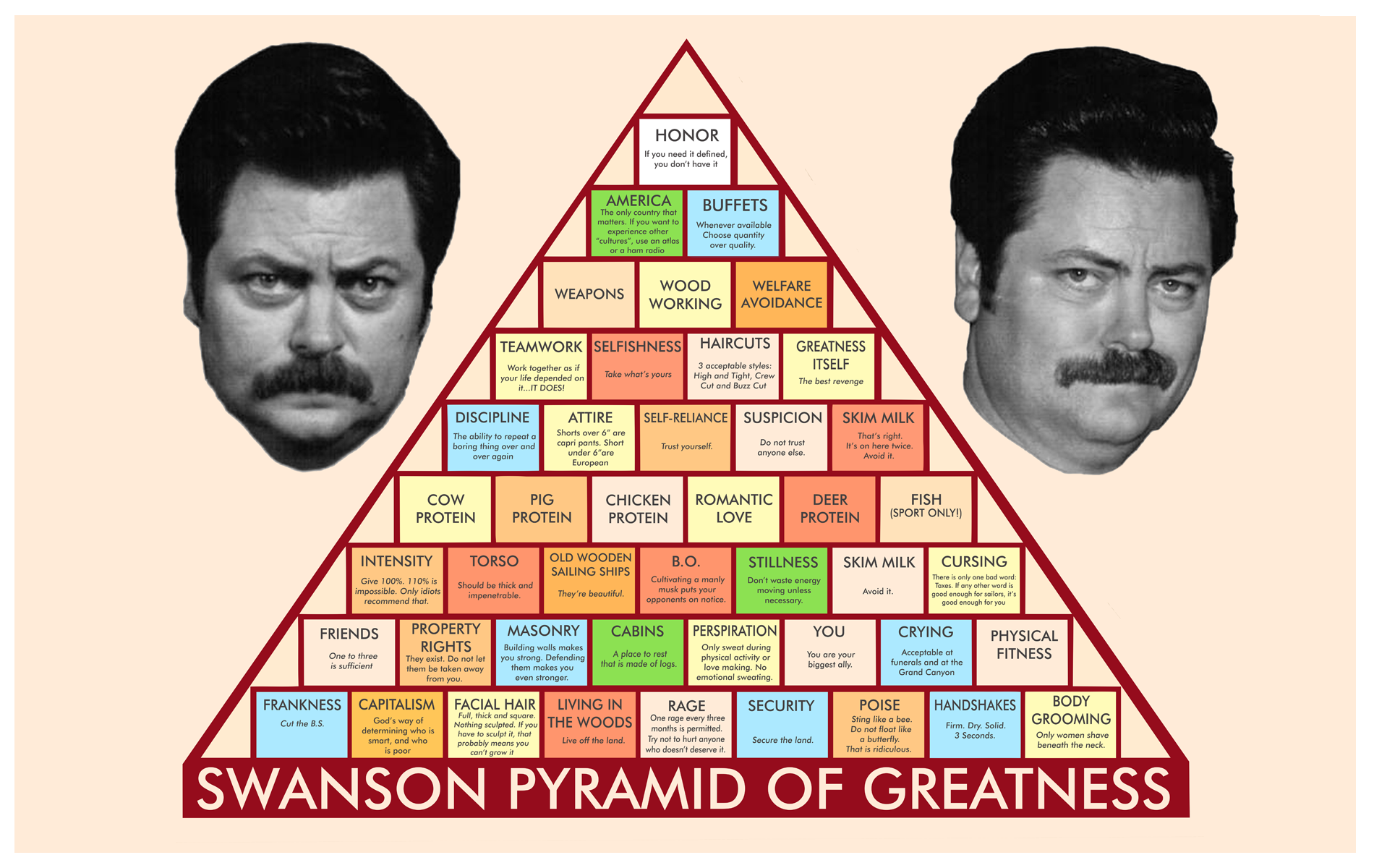 swanson-pyramid-of-greatness-1900x1200