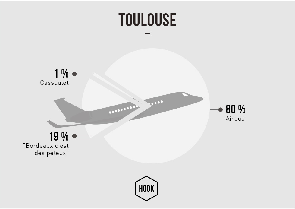 toulouse-malfred