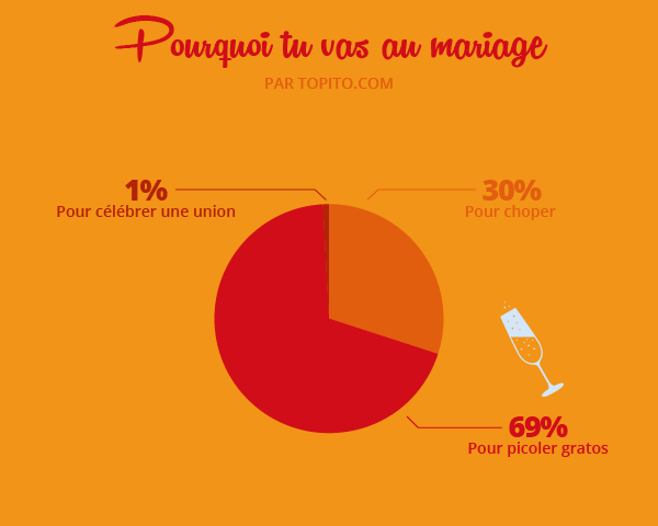 Infographie_MARIAGE-01