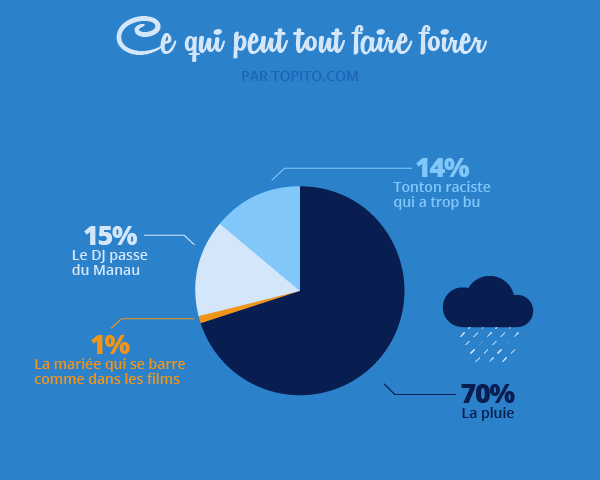 Infographie_MARIAGE-03