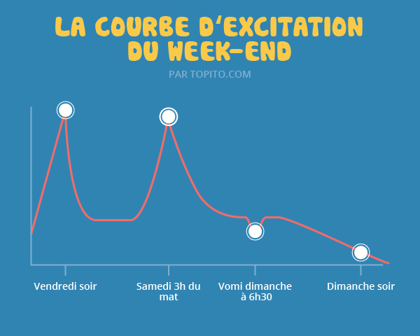 Infographie_weekend-02