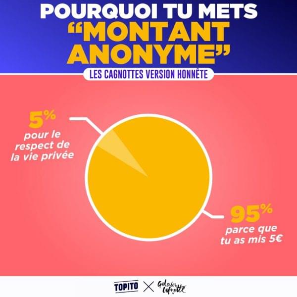 Galeries lafayette infographie cagnottes 2