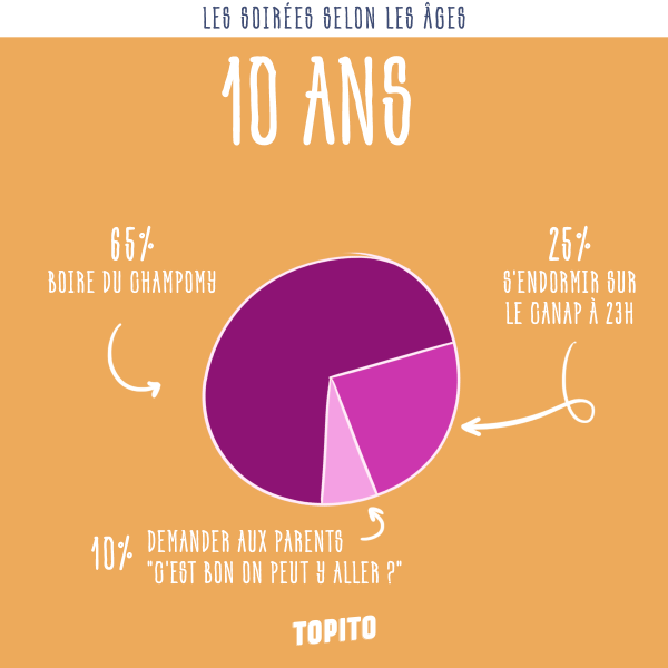 infographie_soirees-age-10