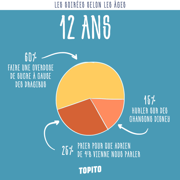infographie_soirees-age-12