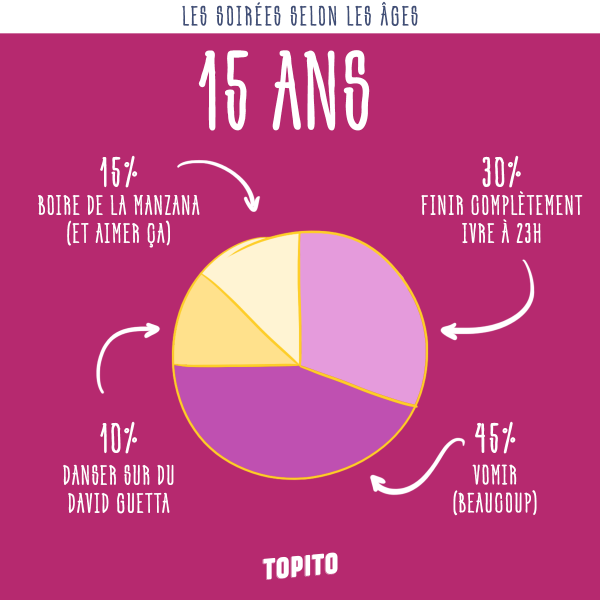 infographie_soirees-age-15