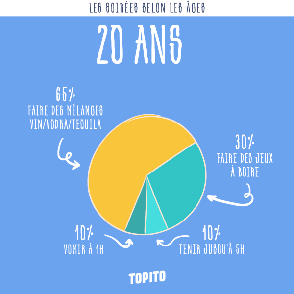 infographie_soirees-age-20