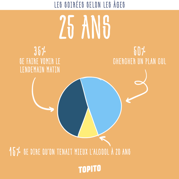 infographie_soirees-age-25