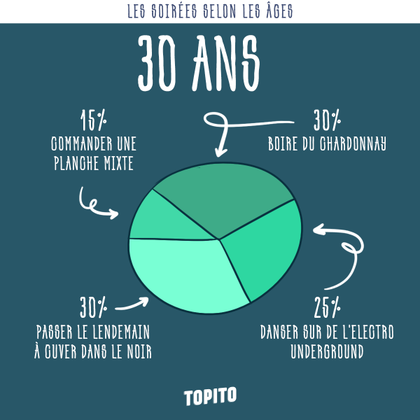 infographie_soirees-age-30