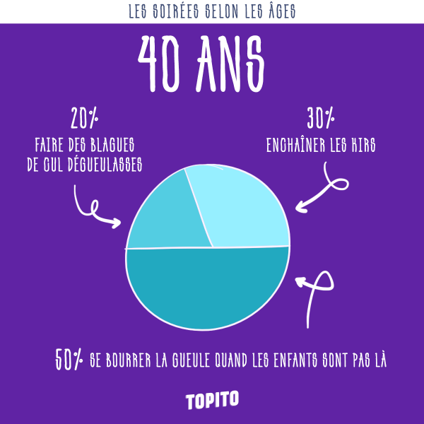 infographie_soirees-age-40