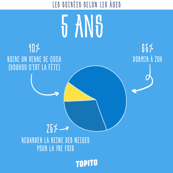 infographie_soirees-age-5