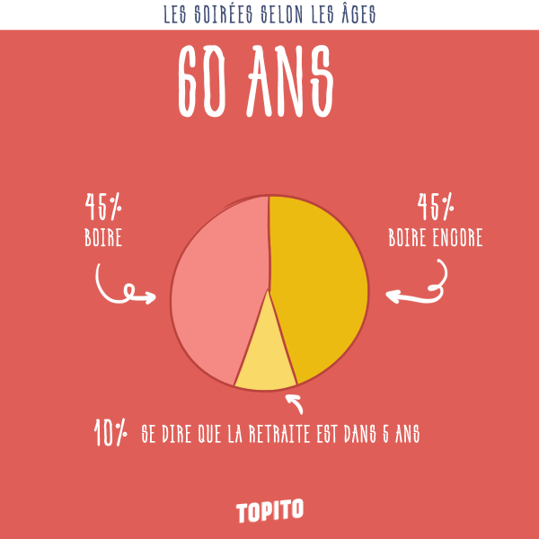 infographie_soirees-age-60