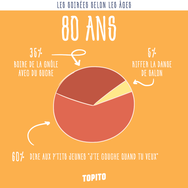 infographie_soirees-age-80