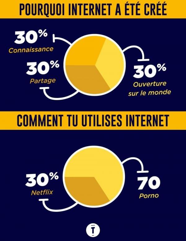 Sp vs infographie internet 1