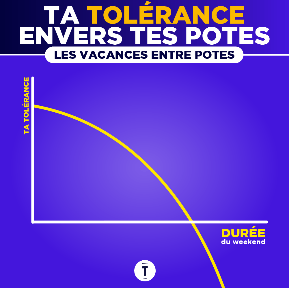 Top 12 des vérités sur les vacances entres potes, les infographies qui font  mal