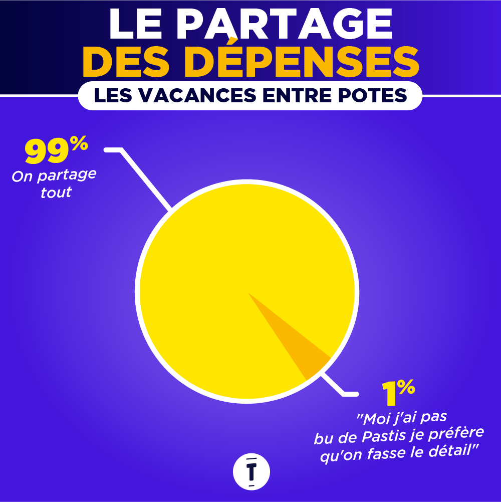 Top 12 des vérités sur les vacances entres potes, les infographies qui font  mal