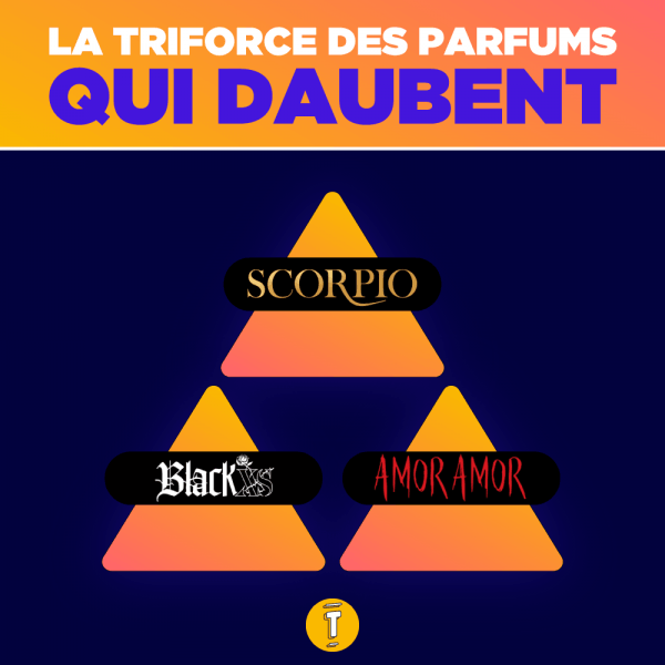 Shopping infographies triforce parfums