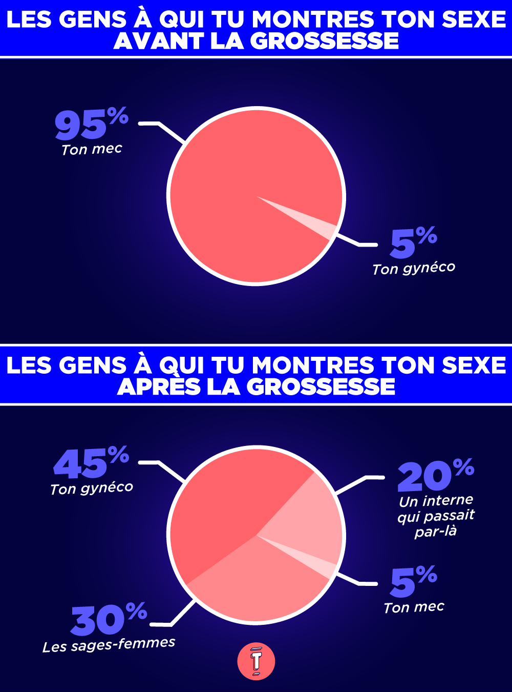 Top 8 des trucs que tu ne peux pas manger ou boire pendant les fêtes si tu  es enceinte