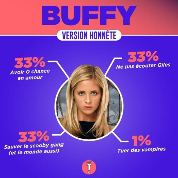 Top 15 truly charismatic female series characters that's rare enough to be noted 5 Parents infographies camembert buffy
