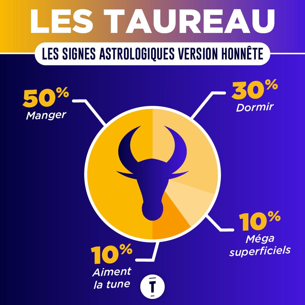 Top 12 des signes astrologiques les plus beaux