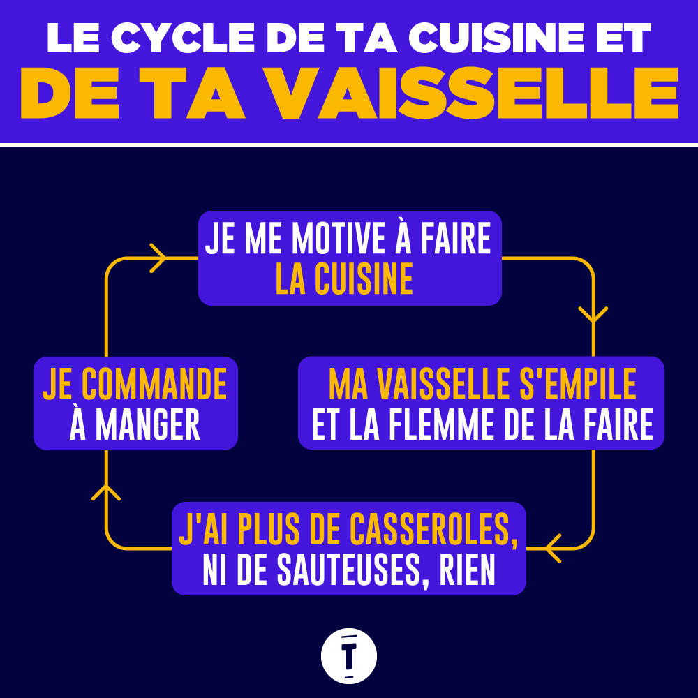 5 erreurs que l'on fait toutes avec son lave-vaisselle - Elle à Table