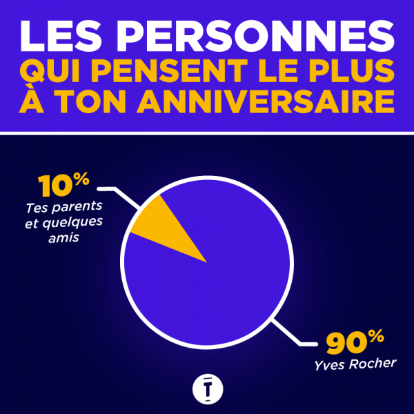 Topito infographies camemberts yves rocher anniversaire
