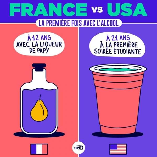 Top illus france vs usa alcool