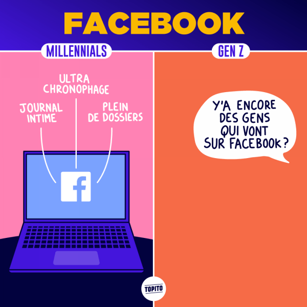 Top illus millennials genz facebook