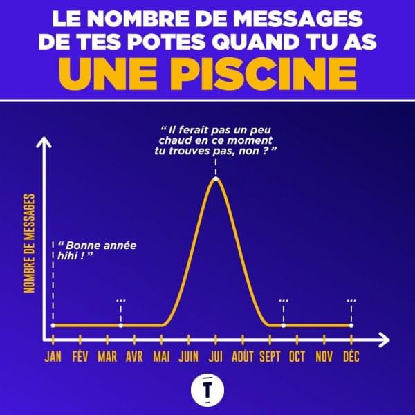 Topito infographies courbe messages piscine 1