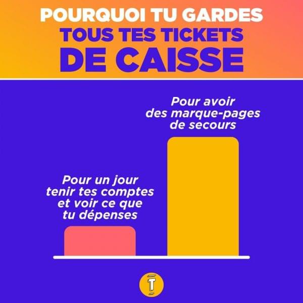 Shopping infographies diagrammes ticket caisse