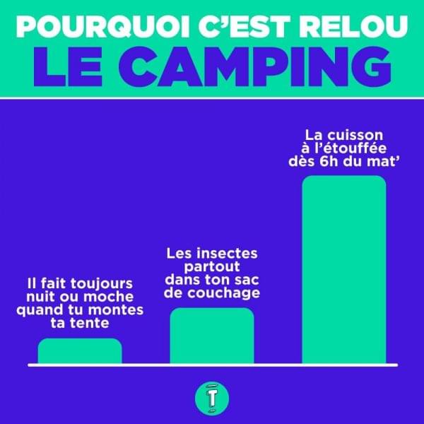 Voyage infographies diagrammes camping