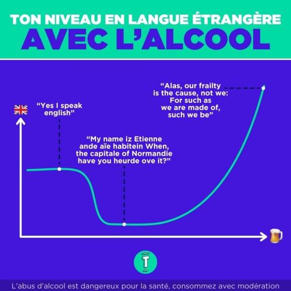 Voyage infographies courbe anglais alcool2