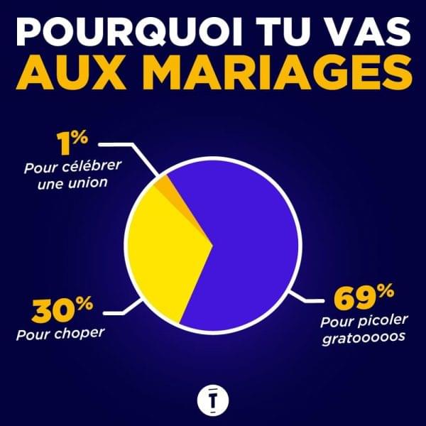 Sp infographie mariage
