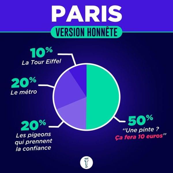 Infographie paris