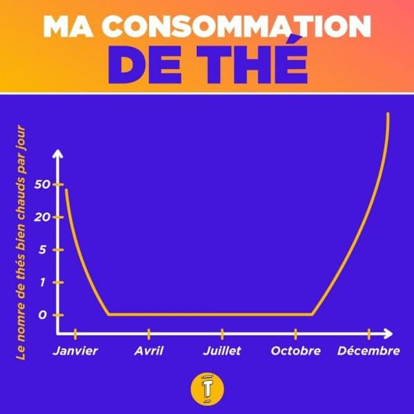 Shopping infographies courbe the thea