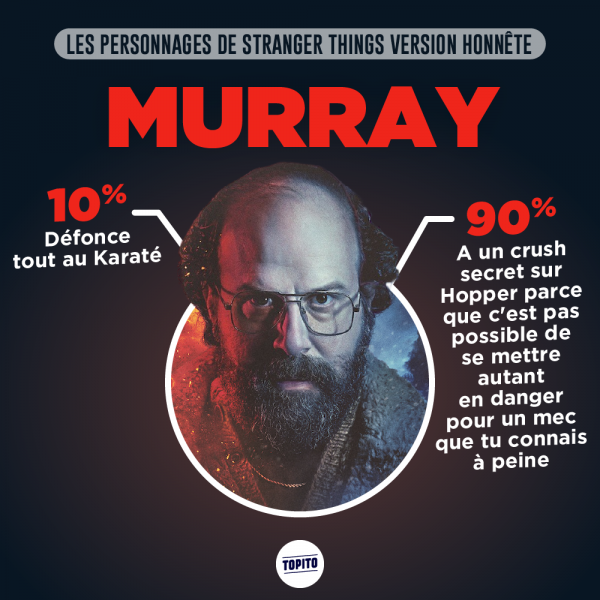 Top 20 stranger things character infographics honest version 7 Stranger things murray