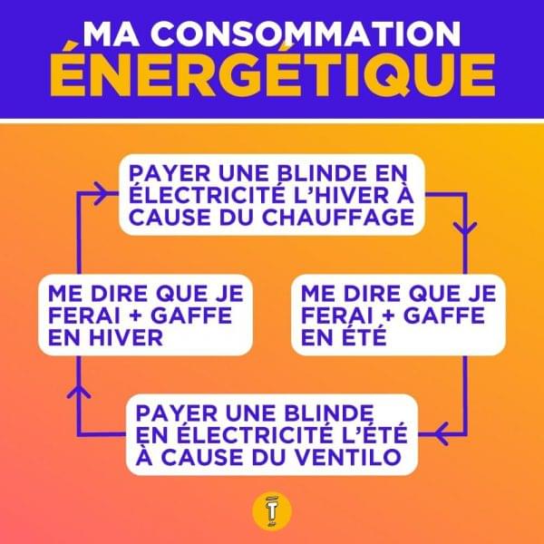 Shopping infographies cycles conso energetique