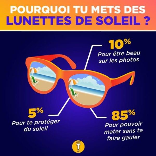 Shopping infographies lunettes de soleil