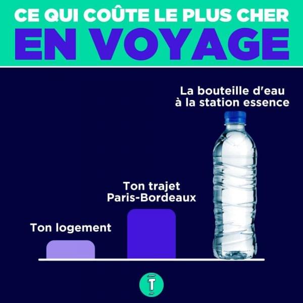 Voyage infographies diagrammes bouteille eau chere 1