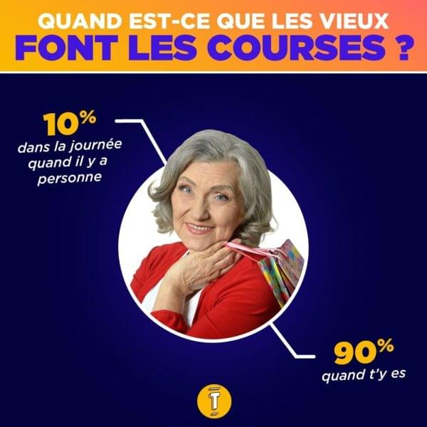 Shopping infographies vieux courses