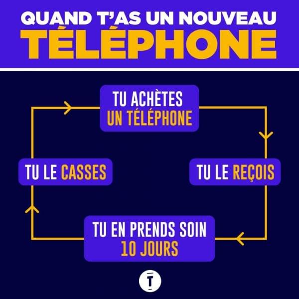 Infographie cycle telephone