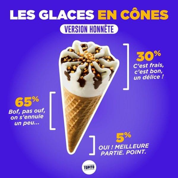Topito infographies camemberts glace cone