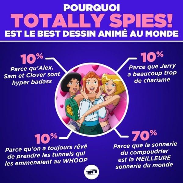 Topito infographies camemberts totally spies2021