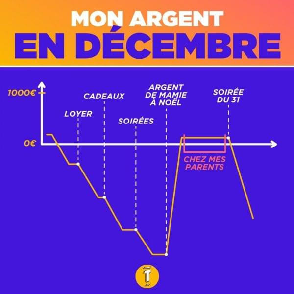 Shopping infographies courbe argent decembre