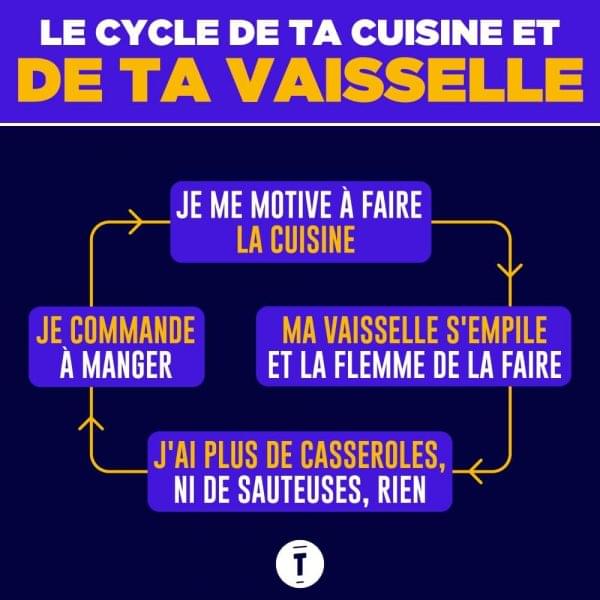 Top 11 mistakes not to make when trying to save money 5 Topito infographies cycles vaisselle