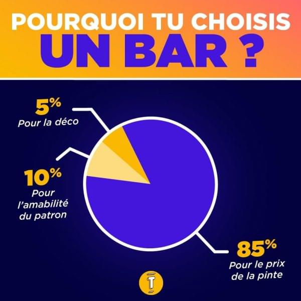Shopping infographies camemberts choix bar